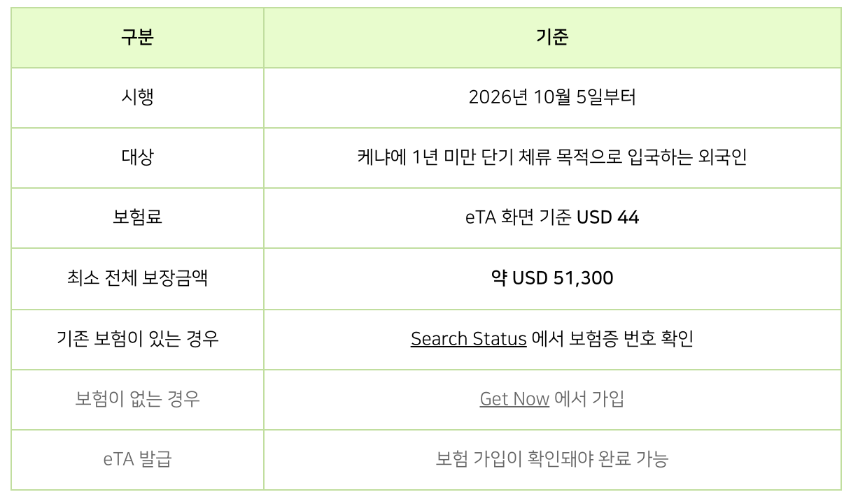 케냐 여행자 보험 요약